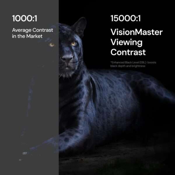 VisionMaster Pro2 Triple Laser Projector 4K,15000:1 Contrast, 0.9-1.5x Optical Zoom, 2X Multitasking Power, IMAX, HDR10+, GTV, 4ms Lag-Free Gaming, 3000 ISO Lumens, Google Home - Image 6